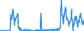 CN 17026010 /Exports /Unit = Quantities in tons /Partner: Italy /Reporter: Eur27_2020 /17026010:Isoglucose, Containing in the dry State > 50% by Weight of Fructose (Excl. Chemically Pure Fructose and Invert Sugar)