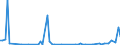 CN 17026010 /Exports /Unit = Quantities in tons /Partner: United Kingdom(Northern Ireland) /Reporter: Eur27_2020 /17026010:Isoglucose, Containing in the dry State > 50% by Weight of Fructose (Excl. Chemically Pure Fructose and Invert Sugar)