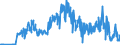 CN 17026010 /Exports /Unit = Quantities in tons /Partner: Austria /Reporter: Eur27_2020 /17026010:Isoglucose, Containing in the dry State > 50% by Weight of Fructose (Excl. Chemically Pure Fructose and Invert Sugar)