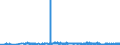 KN 17026095 /Exporte /Einheit = Preise (Euro/Tonne) /Partnerland: Griechenland /Meldeland: Eur27_2020 /17026095:Fructose, Fest, und Fructosesirup Ohne Zusatz von Aroma- Oder Farbstoffen, mit Einem Gehalt an Fructose, Bezogen auf die Trockenmasse, von > 50 ght (Ausg. Isoglucose, Inulinsirup, Chemisch Reine Fructose und Invertzucker)