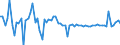 KN 17026095 /Exporte /Einheit = Preise (Euro/Tonne) /Partnerland: Ver.koenigreich(Nordirland) /Meldeland: Eur27_2020 /17026095:Fructose, Fest, und Fructosesirup Ohne Zusatz von Aroma- Oder Farbstoffen, mit Einem Gehalt an Fructose, Bezogen auf die Trockenmasse, von > 50 ght (Ausg. Isoglucose, Inulinsirup, Chemisch Reine Fructose und Invertzucker)