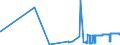 KN 17026095 /Exporte /Einheit = Preise (Euro/Tonne) /Partnerland: Ceuta /Meldeland: Eur27_2020 /17026095:Fructose, Fest, und Fructosesirup Ohne Zusatz von Aroma- Oder Farbstoffen, mit Einem Gehalt an Fructose, Bezogen auf die Trockenmasse, von > 50 ght (Ausg. Isoglucose, Inulinsirup, Chemisch Reine Fructose und Invertzucker)