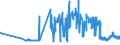 KN 17026095 /Exporte /Einheit = Preise (Euro/Tonne) /Partnerland: Finnland /Meldeland: Eur27_2020 /17026095:Fructose, Fest, und Fructosesirup Ohne Zusatz von Aroma- Oder Farbstoffen, mit Einem Gehalt an Fructose, Bezogen auf die Trockenmasse, von > 50 ght (Ausg. Isoglucose, Inulinsirup, Chemisch Reine Fructose und Invertzucker)