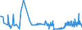 KN 17026095 /Exporte /Einheit = Preise (Euro/Tonne) /Partnerland: Faeroeer Inseln /Meldeland: Eur27_2020 /17026095:Fructose, Fest, und Fructosesirup Ohne Zusatz von Aroma- Oder Farbstoffen, mit Einem Gehalt an Fructose, Bezogen auf die Trockenmasse, von > 50 ght (Ausg. Isoglucose, Inulinsirup, Chemisch Reine Fructose und Invertzucker)