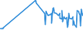 KN 17026095 /Exporte /Einheit = Preise (Euro/Tonne) /Partnerland: Andorra /Meldeland: Eur27_2020 /17026095:Fructose, Fest, und Fructosesirup Ohne Zusatz von Aroma- Oder Farbstoffen, mit Einem Gehalt an Fructose, Bezogen auf die Trockenmasse, von > 50 ght (Ausg. Isoglucose, Inulinsirup, Chemisch Reine Fructose und Invertzucker)