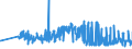 KN 17026095 /Exporte /Einheit = Preise (Euro/Tonne) /Partnerland: Estland /Meldeland: Eur27_2020 /17026095:Fructose, Fest, und Fructosesirup Ohne Zusatz von Aroma- Oder Farbstoffen, mit Einem Gehalt an Fructose, Bezogen auf die Trockenmasse, von > 50 ght (Ausg. Isoglucose, Inulinsirup, Chemisch Reine Fructose und Invertzucker)