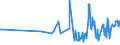 KN 17026095 /Exporte /Einheit = Preise (Euro/Tonne) /Partnerland: Moldau /Meldeland: Eur27_2020 /17026095:Fructose, Fest, und Fructosesirup Ohne Zusatz von Aroma- Oder Farbstoffen, mit Einem Gehalt an Fructose, Bezogen auf die Trockenmasse, von > 50 ght (Ausg. Isoglucose, Inulinsirup, Chemisch Reine Fructose und Invertzucker)