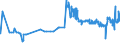 KN 17026095 /Exporte /Einheit = Preise (Euro/Tonne) /Partnerland: Ehem.jug.rep.mazed /Meldeland: Eur27_2020 /17026095:Fructose, Fest, und Fructosesirup Ohne Zusatz von Aroma- Oder Farbstoffen, mit Einem Gehalt an Fructose, Bezogen auf die Trockenmasse, von > 50 ght (Ausg. Isoglucose, Inulinsirup, Chemisch Reine Fructose und Invertzucker)