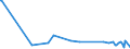 KN 17026095 /Exporte /Einheit = Preise (Euro/Tonne) /Partnerland: Mauretanien /Meldeland: Eur27_2020 /17026095:Fructose, Fest, und Fructosesirup Ohne Zusatz von Aroma- Oder Farbstoffen, mit Einem Gehalt an Fructose, Bezogen auf die Trockenmasse, von > 50 ght (Ausg. Isoglucose, Inulinsirup, Chemisch Reine Fructose und Invertzucker)