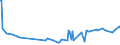 KN 17026095 /Exporte /Einheit = Preise (Euro/Tonne) /Partnerland: Elfenbeink. /Meldeland: Eur27_2020 /17026095:Fructose, Fest, und Fructosesirup Ohne Zusatz von Aroma- Oder Farbstoffen, mit Einem Gehalt an Fructose, Bezogen auf die Trockenmasse, von > 50 ght (Ausg. Isoglucose, Inulinsirup, Chemisch Reine Fructose und Invertzucker)