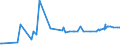 KN 17026095 /Exporte /Einheit = Preise (Euro/Tonne) /Partnerland: Nigeria /Meldeland: Eur27_2020 /17026095:Fructose, Fest, und Fructosesirup Ohne Zusatz von Aroma- Oder Farbstoffen, mit Einem Gehalt an Fructose, Bezogen auf die Trockenmasse, von > 50 ght (Ausg. Isoglucose, Inulinsirup, Chemisch Reine Fructose und Invertzucker)