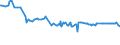 KN 17026095 /Exporte /Einheit = Preise (Euro/Tonne) /Partnerland: Dem. Rep. Kongo /Meldeland: Eur27_2020 /17026095:Fructose, Fest, und Fructosesirup Ohne Zusatz von Aroma- Oder Farbstoffen, mit Einem Gehalt an Fructose, Bezogen auf die Trockenmasse, von > 50 ght (Ausg. Isoglucose, Inulinsirup, Chemisch Reine Fructose und Invertzucker)
