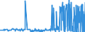 CN 17029010 /Exports /Unit = Prices (Euro/ton) /Partner: Netherlands /Reporter: Eur27_2020 /17029010:Chemically Pure Maltose, in Solid Form