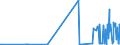 CN 17029030 /Exports /Unit = Prices (Euro/ton) /Partner: Netherlands /Reporter: Eur27_2020 /17029030:Isoglucose, Containing in the dry State 50% by Weight of Fructose