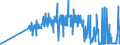 CN 17029030 /Exports /Unit = Prices (Euro/ton) /Partner: United Kingdom /Reporter: Eur27_2020 /17029030:Isoglucose, Containing in the dry State 50% by Weight of Fructose