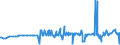 CN 17029030 /Exports /Unit = Prices (Euro/ton) /Partner: Spain /Reporter: Eur27_2020 /17029030:Isoglucose, Containing in the dry State 50% by Weight of Fructose