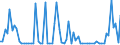 CN 17029030 /Exports /Unit = Prices (Euro/ton) /Partner: United Kingdom(Excluding Northern Ireland) /Reporter: Eur27_2020 /17029030:Isoglucose, Containing in the dry State 50% by Weight of Fructose