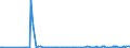 CN 17029030 /Exports /Unit = Prices (Euro/ton) /Partner: Belgium /Reporter: Eur27_2020 /17029030:Isoglucose, Containing in the dry State 50% by Weight of Fructose