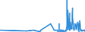 CN 17029030 /Exports /Unit = Prices (Euro/ton) /Partner: Norway /Reporter: Eur27_2020 /17029030:Isoglucose, Containing in the dry State 50% by Weight of Fructose