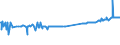 CN 17029030 /Exports /Unit = Prices (Euro/ton) /Partner: Finland /Reporter: Eur27_2020 /17029030:Isoglucose, Containing in the dry State 50% by Weight of Fructose