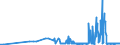 CN 17029030 /Exports /Unit = Prices (Euro/ton) /Partner: Austria /Reporter: Eur27_2020 /17029030:Isoglucose, Containing in the dry State 50% by Weight of Fructose
