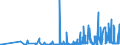 CN 17029030 /Exports /Unit = Prices (Euro/ton) /Partner: Switzerland /Reporter: Eur27_2020 /17029030:Isoglucose, Containing in the dry State 50% by Weight of Fructose