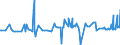 CN 17029030 /Exports /Unit = Prices (Euro/ton) /Partner: Turkey /Reporter: Eur27_2020 /17029030:Isoglucose, Containing in the dry State 50% by Weight of Fructose