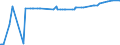 CN 17029030 /Exports /Unit = Prices (Euro/ton) /Partner: Estonia /Reporter: Eur27_2020 /17029030:Isoglucose, Containing in the dry State 50% by Weight of Fructose