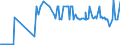 CN 17029030 /Exports /Unit = Prices (Euro/ton) /Partner: Latvia /Reporter: Eur27_2020 /17029030:Isoglucose, Containing in the dry State 50% by Weight of Fructose