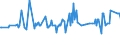CN 17029030 /Exports /Unit = Prices (Euro/ton) /Partner: Romania /Reporter: Eur27_2020 /17029030:Isoglucose, Containing in the dry State 50% by Weight of Fructose
