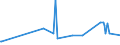 CN 17029030 /Exports /Unit = Prices (Euro/ton) /Partner: Bulgaria /Reporter: Eur27_2020 /17029030:Isoglucose, Containing in the dry State 50% by Weight of Fructose