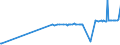 CN 17029030 /Exports /Unit = Prices (Euro/ton) /Partner: Ukraine /Reporter: Eur27_2020 /17029030:Isoglucose, Containing in the dry State 50% by Weight of Fructose