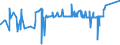 CN 17029030 /Exports /Unit = Prices (Euro/ton) /Partner: Russia /Reporter: Eur27_2020 /17029030:Isoglucose, Containing in the dry State 50% by Weight of Fructose
