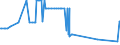 CN 17029030 /Exports /Unit = Prices (Euro/ton) /Partner: Slovenia /Reporter: Eur27_2020 /17029030:Isoglucose, Containing in the dry State 50% by Weight of Fructose