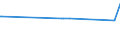 CN 17029030 /Exports /Unit = Prices (Euro/ton) /Partner: Tunisia /Reporter: Eur27_2020 /17029030:Isoglucose, Containing in the dry State 50% by Weight of Fructose