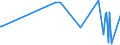 CN 17029030 /Exports /Unit = Prices (Euro/ton) /Partner: South Africa /Reporter: Eur27_2020 /17029030:Isoglucose, Containing in the dry State 50% by Weight of Fructose