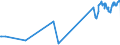 CN 17029030 /Exports /Unit = Prices (Euro/ton) /Partner: Usa /Reporter: Eur27_2020 /17029030:Isoglucose, Containing in the dry State 50% by Weight of Fructose