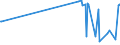 CN 17029030 /Exports /Unit = Prices (Euro/ton) /Partner: Mexico /Reporter: Eur27_2020 /17029030:Isoglucose, Containing in the dry State 50% by Weight of Fructose