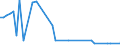 CN 17029030 /Exports /Unit = Prices (Euro/ton) /Partner: Colombia /Reporter: Eur27_2020 /17029030:Isoglucose, Containing in the dry State 50% by Weight of Fructose