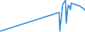 CN 17029030 /Exports /Unit = Prices (Euro/ton) /Partner: Brazil /Reporter: Eur27_2020 /17029030:Isoglucose, Containing in the dry State 50% by Weight of Fructose