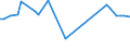 CN 17029030 /Exports /Unit = Prices (Euro/ton) /Partner: Chile /Reporter: Eur27_2020 /17029030:Isoglucose, Containing in the dry State 50% by Weight of Fructose
