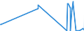 CN 17029030 /Exports /Unit = Prices (Euro/ton) /Partner: Israel /Reporter: Eur27_2020 /17029030:Isoglucose, Containing in the dry State 50% by Weight of Fructose