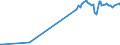 CN 17029030 /Exports /Unit = Prices (Euro/ton) /Partner: India /Reporter: Eur27_2020 /17029030:Isoglucose, Containing in the dry State 50% by Weight of Fructose