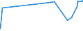 CN 17029030 /Exports /Unit = Prices (Euro/ton) /Partner: Thailand /Reporter: Eur27_2020 /17029030:Isoglucose, Containing in the dry State 50% by Weight of Fructose