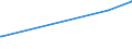 CN 17029030 /Exports /Unit = Prices (Euro/ton) /Partner: Vietnam /Reporter: Eur27_2020 /17029030:Isoglucose, Containing in the dry State 50% by Weight of Fructose