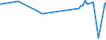 CN 17029030 /Exports /Unit = Prices (Euro/ton) /Partner: Indonesia /Reporter: Eur27_2020 /17029030:Isoglucose, Containing in the dry State 50% by Weight of Fructose