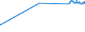 CN 17029030 /Exports /Unit = Prices (Euro/ton) /Partner: Malaysia /Reporter: Eur27_2020 /17029030:Isoglucose, Containing in the dry State 50% by Weight of Fructose