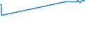 CN 17029030 /Exports /Unit = Prices (Euro/ton) /Partner: Philippines /Reporter: Eur27_2020 /17029030:Isoglucose, Containing in the dry State 50% by Weight of Fructose