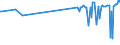 CN 17029030 /Exports /Unit = Prices (Euro/ton) /Partner: China /Reporter: Eur27_2020 /17029030:Isoglucose, Containing in the dry State 50% by Weight of Fructose