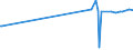CN 17029030 /Exports /Unit = Prices (Euro/ton) /Partner: Taiwan /Reporter: Eur27_2020 /17029030:Isoglucose, Containing in the dry State 50% by Weight of Fructose